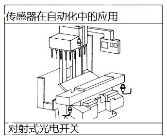 對射式光電傳感器在機(jī)加工中的應(yīng)用
