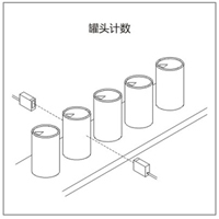 對(duì)射式光電開(kāi)關(guān)用于流水線(xiàn)計(jì)數(shù)